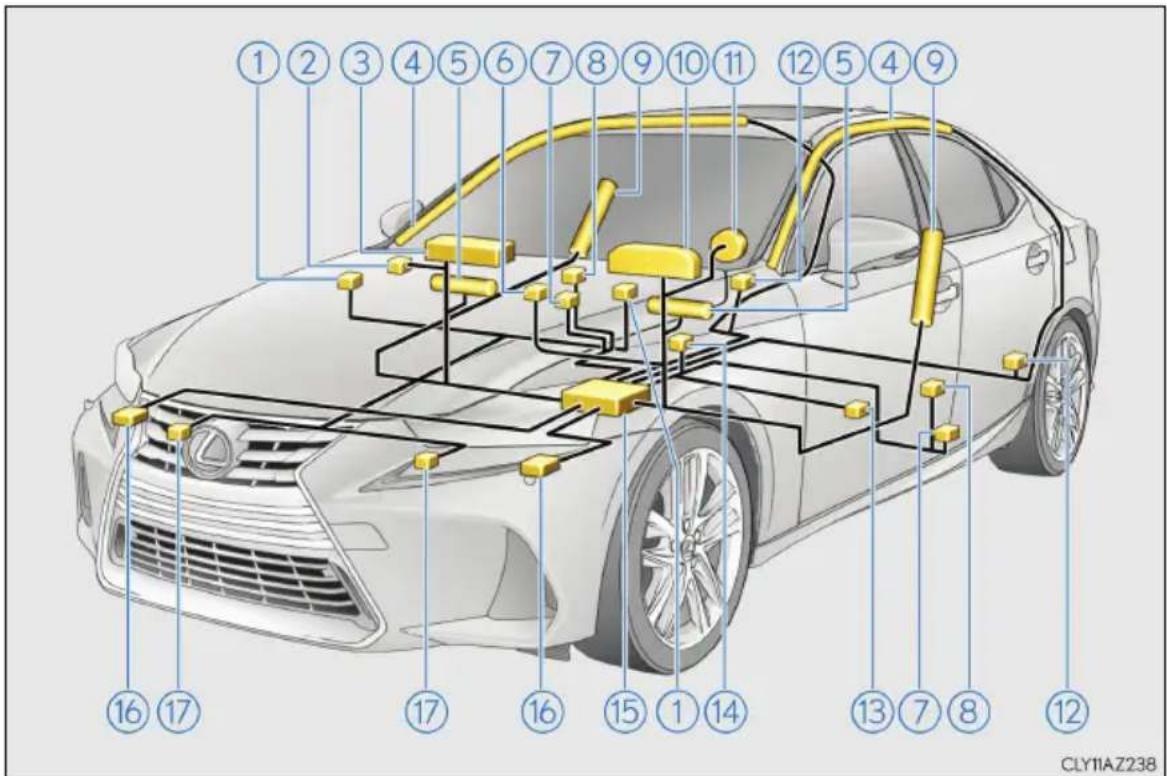 LEXUS IS 300h (2016) - Súčasti systému SRS airbagov - 1