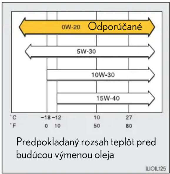 LEXUS IS 300h (2016) - ■Identifikačné číslo vozidla - 3