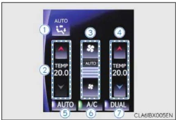 AUTO TEMP 20.0 AUTO A/C DUAL ① ② ③ ④ ⑤ ⑥ CLA61BX005EN