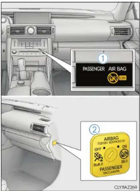 ① PASSENGER AIR BAG OFF ON ② AIRBAG LOZUKKA SEKUTACHCIM OFF ON ВЫКЛ ВКЛ PASSENGER ПАССАЖИРА CLY11AZ269