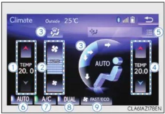 Climate Outside 25°C ③ ⑤ ① TEMP 20.0 ② AUTO AUTO ③ AUTO TEMP 20.0 ④ AUTO A/C DUAL FAST/ECO ⑥ ⑦ ⑧ ⑨ CLA61AZ178EN