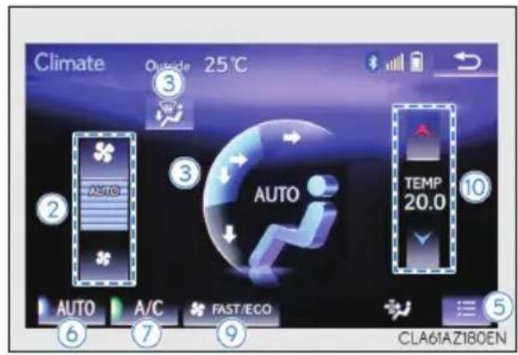 Climate Outside 25°C ③ ② AUTO ③ AUTO TEMP 20.0 ⑩ AUTO A/C FAST/ECO ⑥ ⑦ ⑨ CLA61AZ180EN