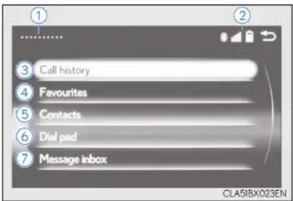 ① ② ③ Call history ④ Favourites ⑤ Contacts ⑥ Dial pad ⑦ Message inbox CLA51BX023EN