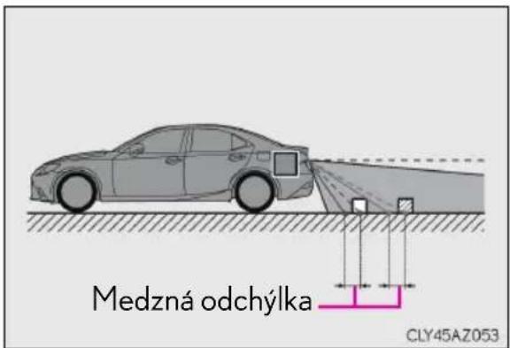 Medzná odchýlka CLY45AZ053