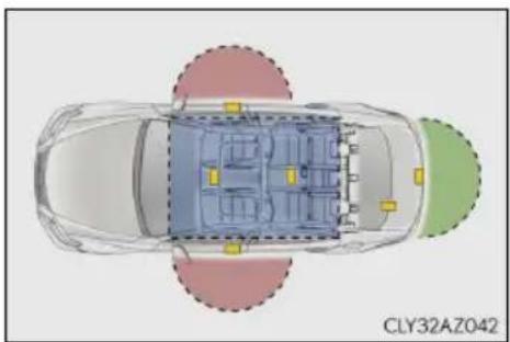 LEXUS IS 300h (2016) - Účinný dosah (oblasti v ktorých je detekovaný elektronický klúč) - 2