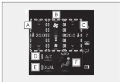 A 20.0 B 20.0 C D A/C AUTO E DUAL F