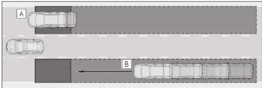 A B