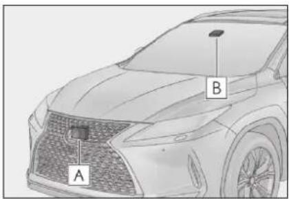 A B