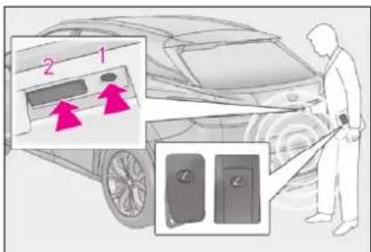 LEXUS RX 300 (2020) - ■Systém Smart Entry & Start - 1