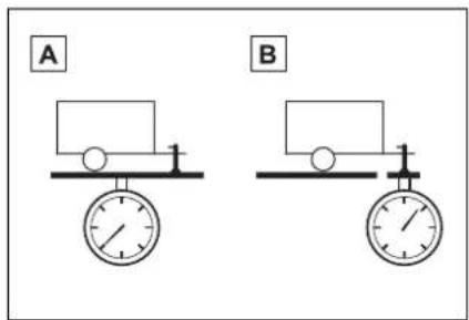 A B