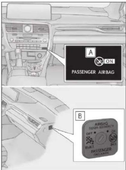 A ON PASSENGER AIRBAG B AIRBAG OFF • ON SELL • BULL PASSENGER DECAUTIN