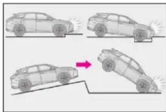 LEXUS RX 300 (2020) - Podmienky nafúknutia SRS airbagov (bočné a hlavové SRS airbagy) - 1