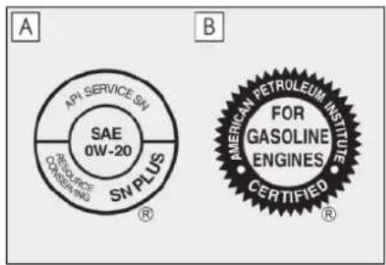 API SERVICE SN SAE 0W-20 SN PLUS FOR CONSTRUCTION ® AMERICAN PETROLEUM INSTITUTE FOR GASOLINE ENGINES CERTIFIED®