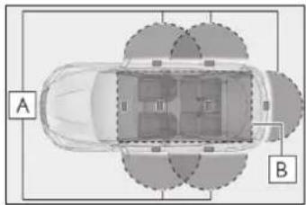 A B
