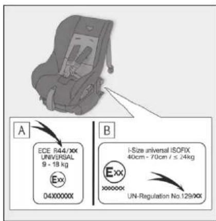 A ECE R44/XX UNIVERSAL 9 - 18 kg Exx 04X000XX B i-Size universal ISOFIX 40cm - 70cm / ≤ 24kg Exx xxxxxx UN-Regulation No.129/XX
