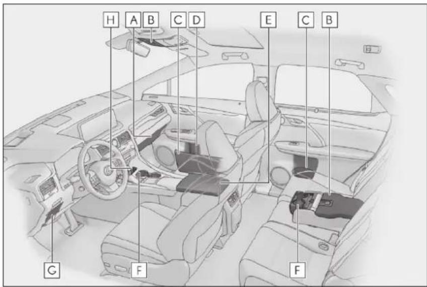 H A B C D E C B G F F