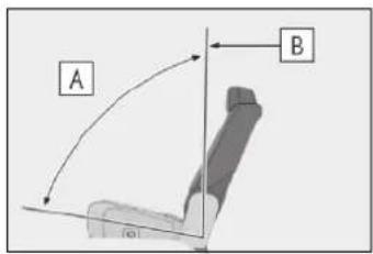 A B (a)