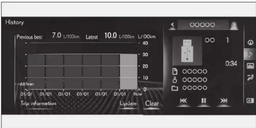 History Previous best 7.0 L/100km Latest 10.0 L/100km L/100km dd/mm Trip information Update Clear 0:34