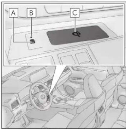 A B C
