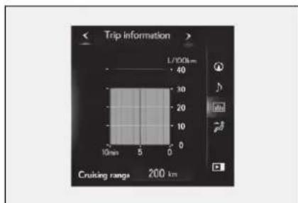 Trip information L/100km 40 30 20 10 0 10km 5 0 Cruiding range 200 km