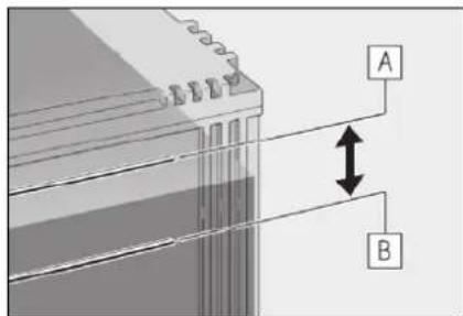 A B