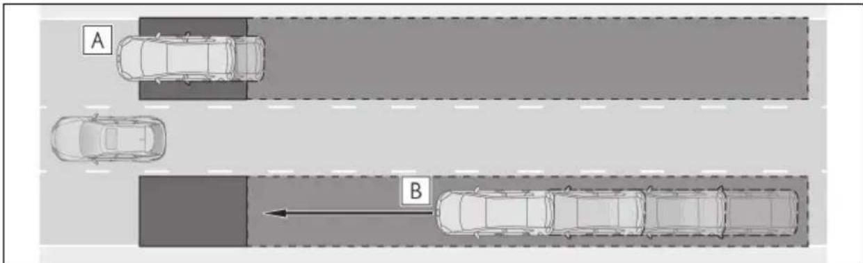 A B
