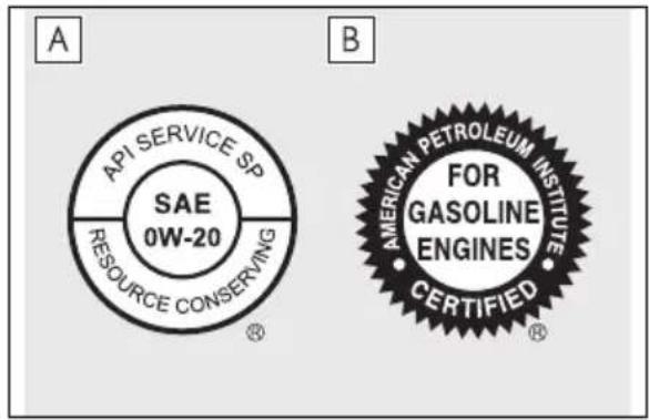 A API SERVICE SP SAE 0W-20 RESOURCE CONSERVING ® B AMERICAN PETROLEUM INSTITUTE FOR GASOLINE ENGINES CERTIFIED®