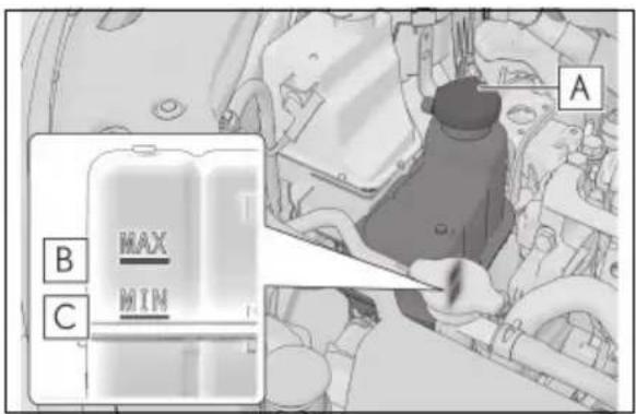 A B MAX MIN C