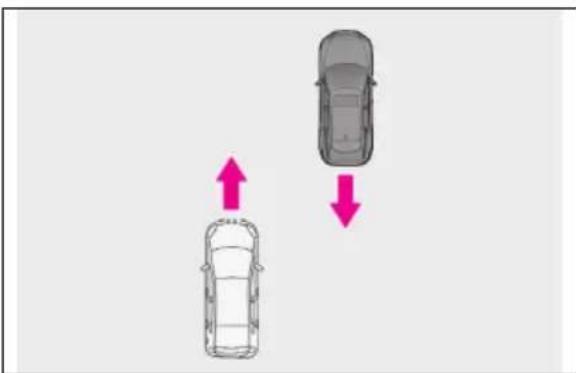 LEXUS RX 350h (2026) - Situácie,vktorýchsasystémmôže uviestdočinnosti,ajked'nehrozí možnostkolizie - 2