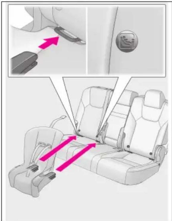 LEXUS RX 350h (2026) - Inštaláciapomocouspodnýchúchytov ISOFIX(detskýzádržnýsystémISOFIX) - 1