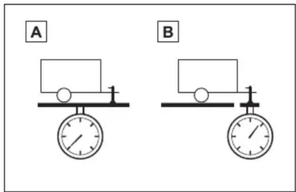 A B