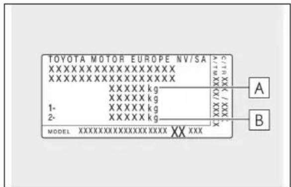 TOYOTA MOTOR EUROPE NV/SA XXXXXXXXXXXXXX XXXXXXXXXXXXXX XXXXX kg XXXXX kg 1- XXXXX kg 2- XXXXX kg XXX / (A) XXX / (B) MODEL XXXXXXXXXXXXXXX XXX XXX