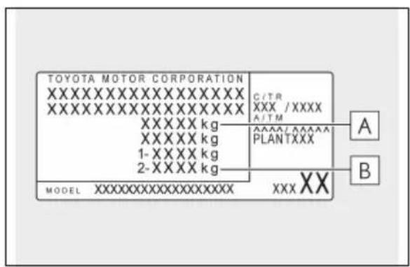 TOYOTA MOTOR CORPORATION XXXXXXXXXXXXXXXXXX XXXXXXXXXXXXXXXXXX XXXXX kg XXXXX kg 1-XXXX kg 2-XXXX kg MODEL XXXXXXXXXXXXXXXXX C/TR XXX /XXXX A/TM APRAX/APRAX PLANTXXX XXX XX A B