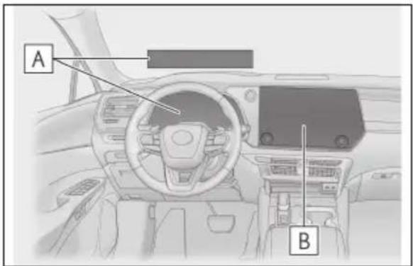 A B