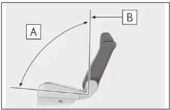 A B