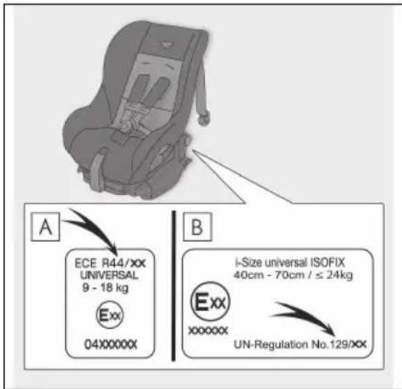 A ECE R44/XX UNIVERSAL 9 - 18 kg Exx 04XXXXXX B i-Size universal ISOFIX 40cm - 70cm / ≤ 24kg Exx xxxxxx UN-Regulation No.129/XX