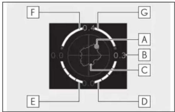 F 0.4 G A B C 0.3 0.0 0.0 E D