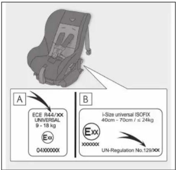 A ECE R44/XX UNIVERSAL 9 - 18 kg Exx 04XXXXXX B i-Size universal ISOFIX 40cm - 70cm / ≤ 24kg Exx xxxxxx UN-Regulation No.129/XX