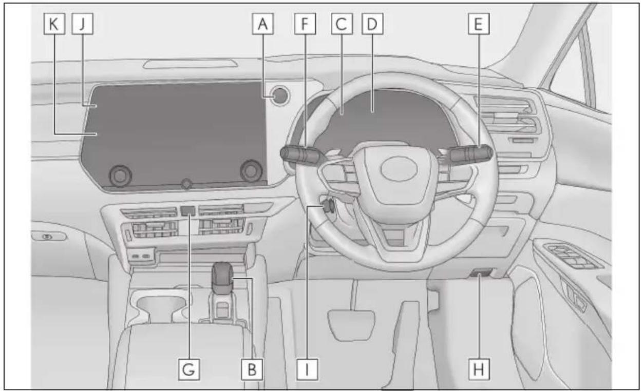 LEXUS RX 350h (2026) - Prístrojovýpanel(vozidláspravostrannýmriadením) - 1