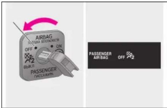 AIRBAG OFF ON ON PASSENGER PASSENGER AIR BAG OFF 2