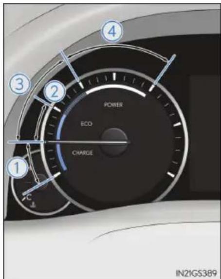 POWER ECO CHARGE ① ② ③ ④ ⑤ IN21GS389