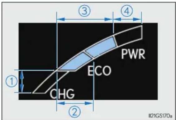 ① ② ③ ④ PWR ECO CHG Ⅱ21GS170a
