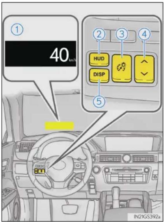 ① 40 km/h ② HUD ③ DISP ④ ⑤ IN21GS392a