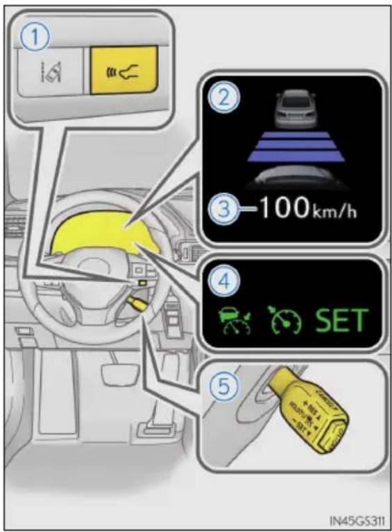① 100km/h ② ③ SET ④ IN45GS311