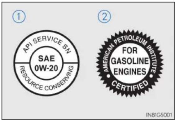 ① API SERVICE SN SAE 0W-20 RESOURCE CONSERVING ② AMERICAN PETROLEUM INSTITUTE FOR GASOLINE ENGINES CERTIFIED IN81GS001