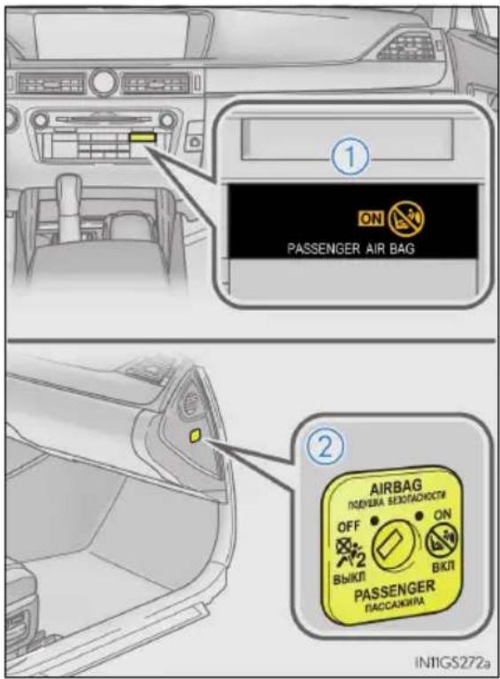 ① ON PASSENGER AIR BAG ② AIRBAG ПОДУБЛА ВЕЗОГИАСКИТИ OFF 2 ВЫКЛ ON ВКЛ PASSENGER ПАССАЖИЛА IN1GS272a