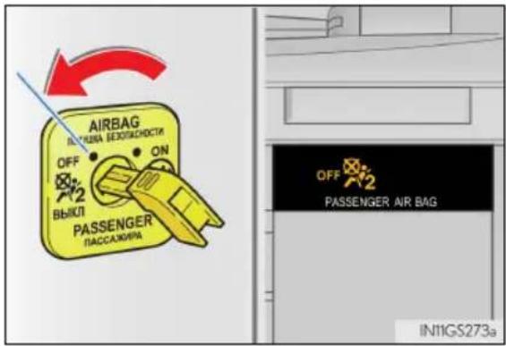 AIRBAG BEYJHENA BEZHXACNOSTI OFF ON 2 ВЫКЛ PASSENGER ПАССАЖИРА OFF 2 PASSENGER AIR BAG IN11GS273a
