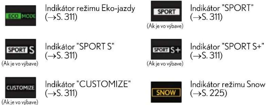 ECO MODE Indikátor režimu Eko-jazdy (→S. 311) SPORT (Ak je vo výbave) Indikátor "SPORT" (→S. 311) SPORT S (Ak je vo výbave) Indikátor "SPORT S" (→S. 311) SPORT S+ (Ak je vo výbave) Indikátor "SPORT S+" (→S. 311) CUSTOMIZE (Ak je vo výbave) Indikátor "CUSTOMIZE" (→S. 311) SNOW Indikátor režimu Snow (→S. 225)