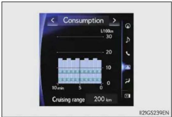 Consumption L/100km 30 20 10 10 min 5 0 Cruising range 200 km II21GS239EN