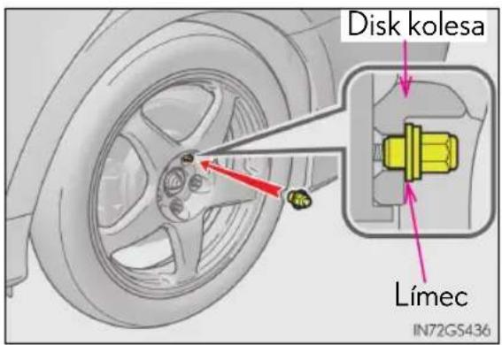 Disk kolesa Límec IN72G5436
